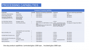 Processing Capabilities